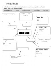 Nature Mind-map