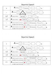 English Worksheet: Reported Speech Guide