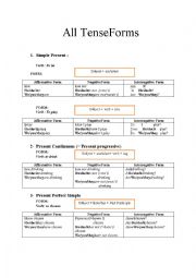 ALL TENSE FORMS REVIEW 