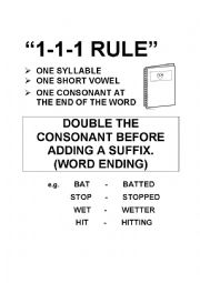 English Worksheet: 1-1-1 Rule Poster