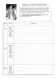 English Worksheet: From slavery to emancipation