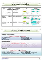 English Worksheet: Conditional types And regrets