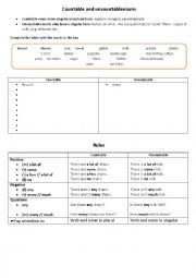 English Worksheet: Some / Any / No / Many / Much / A bit of / A few / A lot of