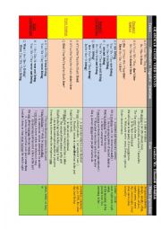 English Worksheet: TENSES GENERAL REVIEW