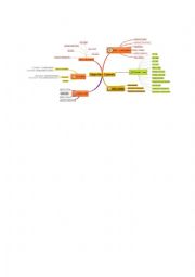 English Worksheet: Reported speech mind map
