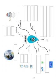 English Worksheet: Water a precious substance map