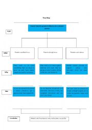 English Worksheet: Thinking Maps Speech series 1/3 (Tree Map)