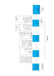 English Worksheet: Thinking Maps Speech series 2/3 (Flow Map)