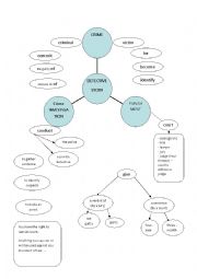 English Worksheet: Mind map : detective story