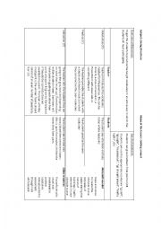 English Worksheet: Lesson plan - giving directions 