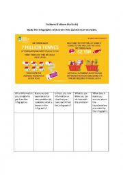 English Worksheet: Infographic Analysis Series (Consumption & Crisis)