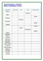 Nationalities and countries