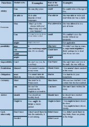 English Worksheet: MODALS