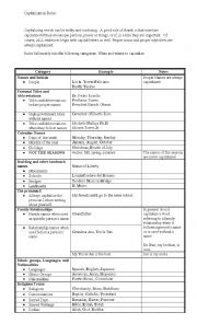 English Worksheet: Capitalization Rules