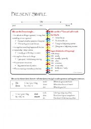 English Worksheet: Present simple explanation