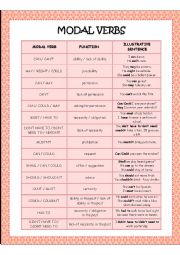 English Worksheet: MODAL VERBS