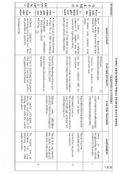 English Worksheet: Lesson plan