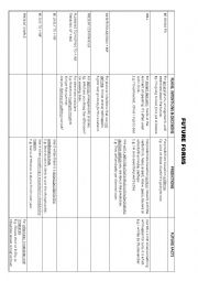 English Worksheet: Future Forms