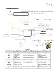 English Worksheet: Question words