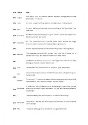 English Worksheet: uk suffrage main events table