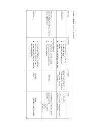 SPAIN ORGANIZATION. EXECUTIVE, LEGISLATIVE AND JUDICIAL POWERS