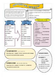 English Worksheet: REPORTED SPEECH