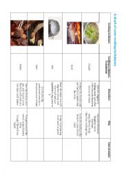 A chart of some cooking techniques