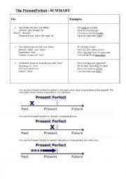 the present perfect summary