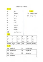 number classification