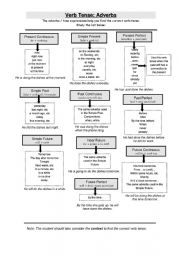 Table of verb tenses