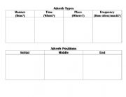 English Worksheet: Adverb Type and Placement Notes Page
