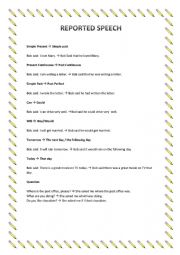 English Worksheet: Reported Speech