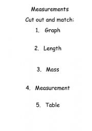 Measurements
