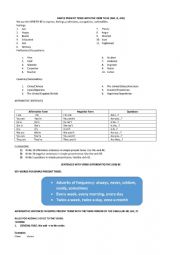 English Worksheet: A COMPLETE ANALYSIS OF SIMPLE PRESENT TENSE 
