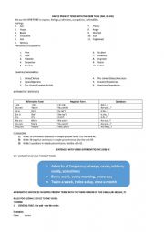 A COMPLETE ANALYSIS OF SIMPLE PRESENT TENSE 