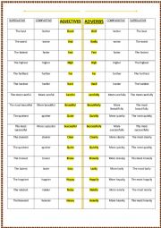 ADJECTIVES AND ADVERBS COMPARISON