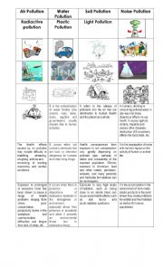 English Worksheet: pollutions