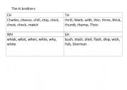 English Worksheet: Teaching phonics