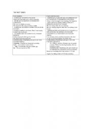 English Worksheet: THE PAST TENSES