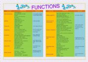 English Worksheet: COMMUNICATION : LANGUAGE FUNCTIONS