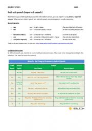 English Worksheet: Indirect Speech