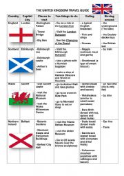 English Worksheet: The UK travel guide