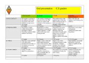 Oral presentation rubric