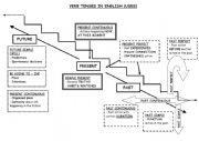 VERB TENSES GRAPHIC