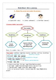 English Worksheet: past modals 