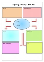 English Worksheet: Exploring a reading: Mind Map