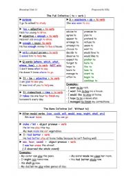 Full Infinitive / Bare Infinitive / Gerund Overview