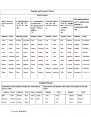 English Worksheet: regular and irregular plurals