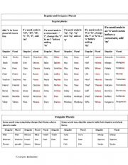 regular and irregular plurals