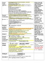 All tenses sheet 